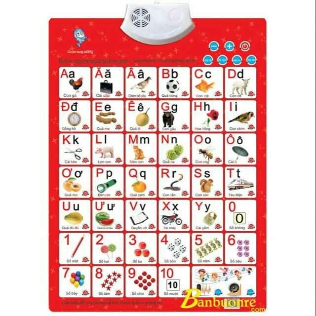 BẢNG ĐỌC CHỮ CÁI ĐIỆN TỬ