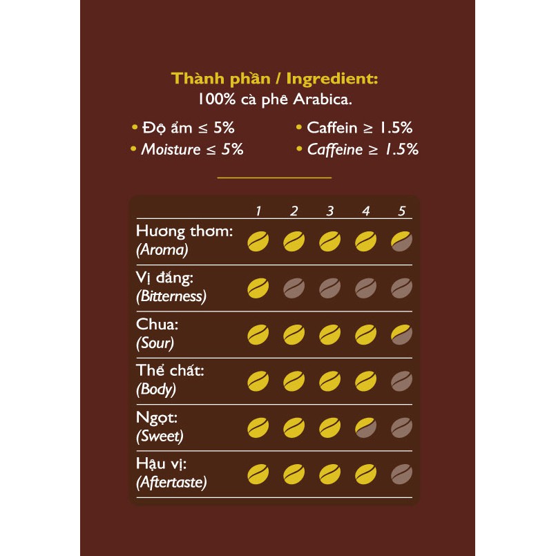Cafe Langbiang Elegant túi lọc, 12g x 10 gói, hộp