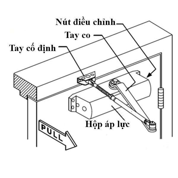 Tay co thủy lực ELEYA tải trọng 35kg đến 55kg dừng 90 độ