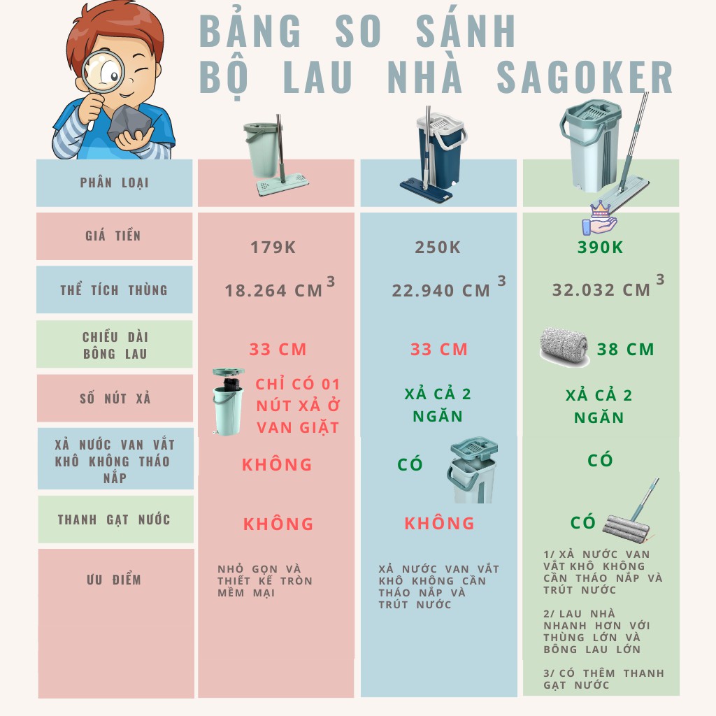 Cây lau nhà thông minh tự vắt SAGOKER, mã SG_BLN_RE