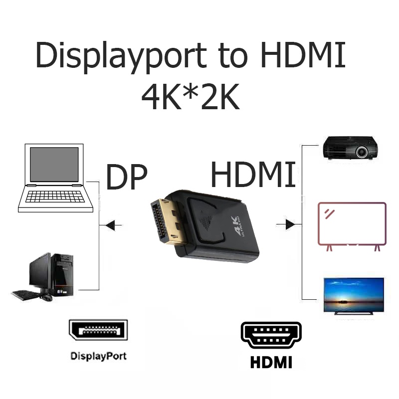 [Mã ELHACE giảm 4% đơn 300K] Cáp chuyển Displayport sang HDMI, DP to HDMI (đầu cái) độ phân giải FullHD/ 4K