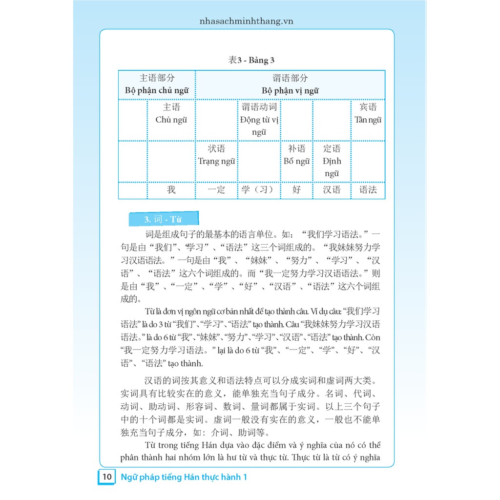 Sách - Ngữ Pháp Tiếng Hán Thực Hành Tập 1 - Trình Độ Sơ Cấp - Trung Cấp