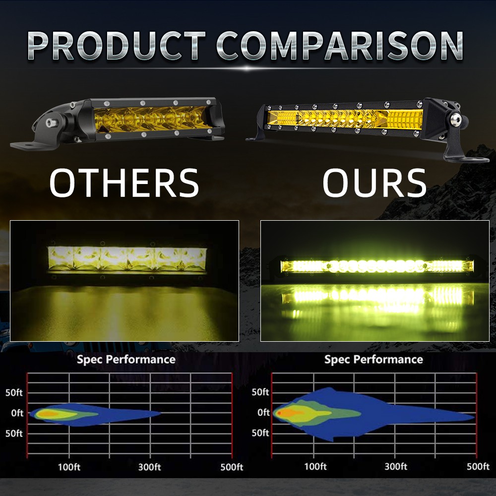 UNI-SHINE 7 inch 10 inch 20 inch hàng đơn Thanh ánh sáng LED mỏng 3000K Điểm lũ lụt màu vàng Thanh ánh sáng xe tải offroad cho ô tô ATV UTV Fog