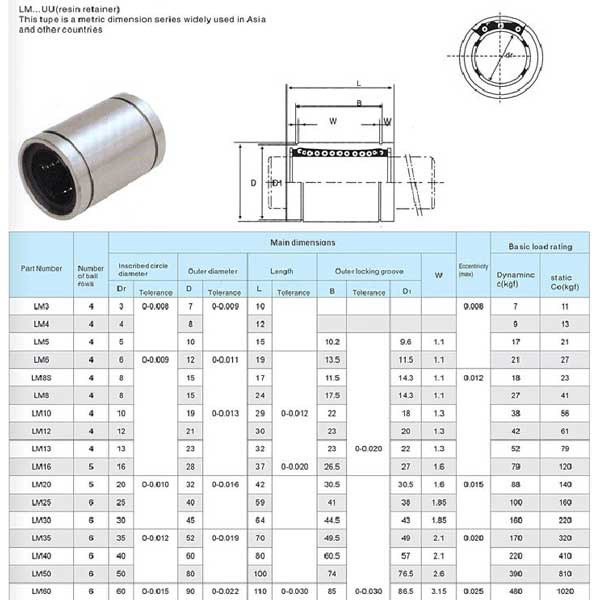 BẠC TRƯỢT LM8UU, LM10UU, LM12UU, LM16UU | BigBuy360 - bigbuy360.vn
