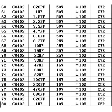 Combo tụ điện dán 0402 80 giá trị cho thợ điện tử