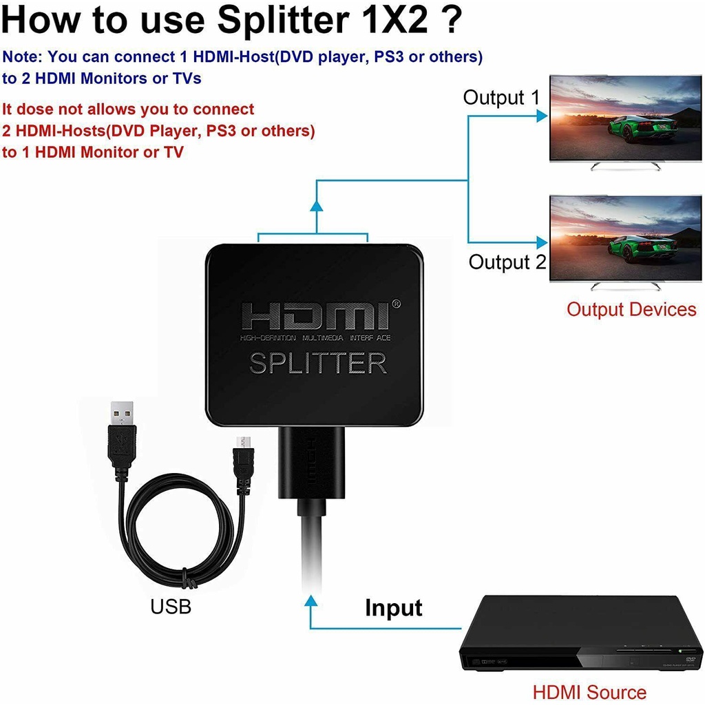 Dây Cáp Chia Cổng HDMI Đa Năng 1 Cổng Ra 2