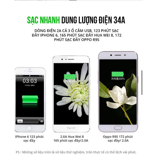 Củ sạc 3 cổng chân cắm USB Collen đầu cắm sạc nhanh 3.4A