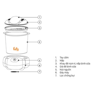 Máy Tiệt Trùng Bình Sữa FatzBaby FB4906SL