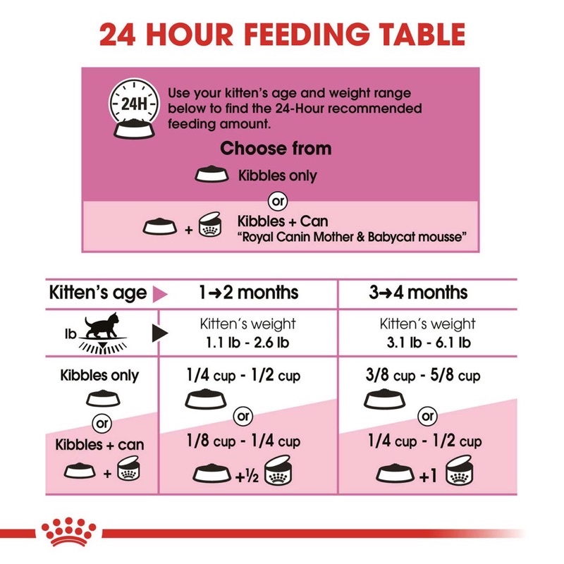 Hạt Royal Canin Mother and Babycat cho mèo mẹ mang thai hoặc cho con bú 0.8kg