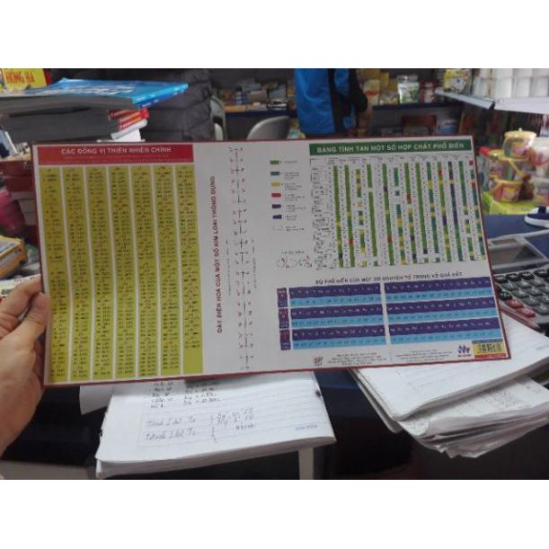 Bảng tuần hoàn hóa học gấp gọn dùng cho chương trình mới