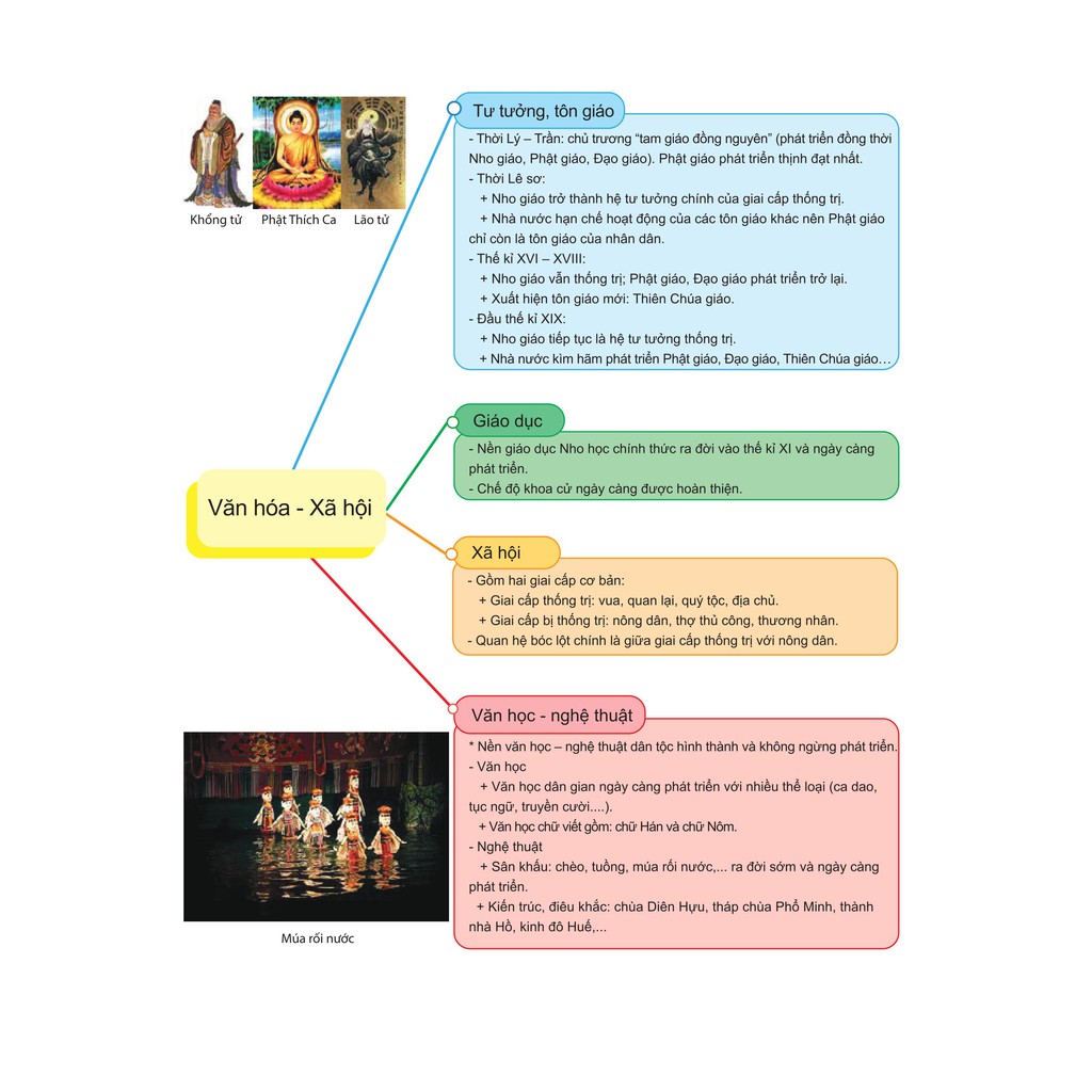 Sách - Infographic ôn luyện - kiểm tra - đánh giá và thi THPT quốc gia môn Lịch sử