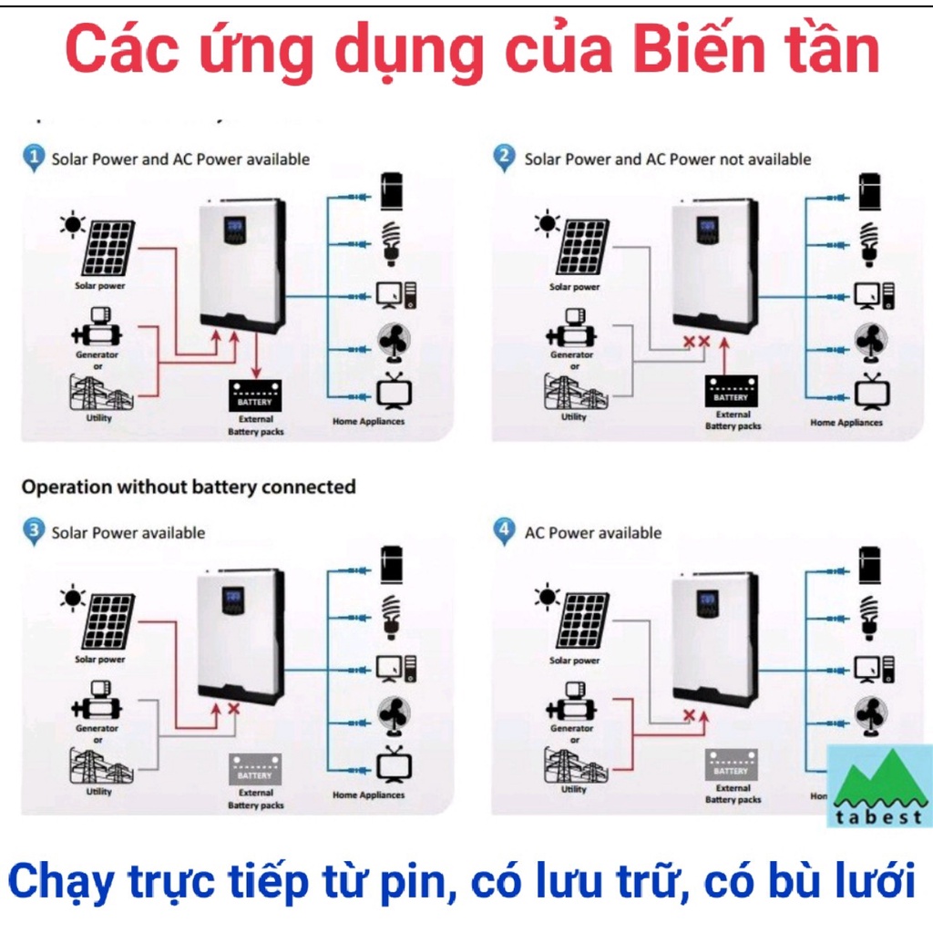 Inverter Độc Lập ,có lưu trữ,có bù lưới 2,4KW/24V