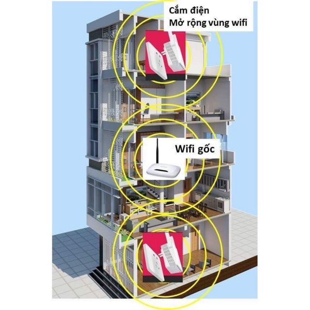 Bộ kích sóng wifi Tenda 3 râu-Hãng thiết bị mạng danh tiếng thế giới-thiết bị mở rộng sóng