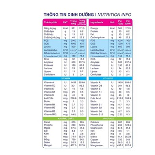 SỮA ORIGIN GAASSTRO 900 g