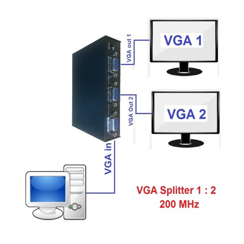 Bộ hub chia VGA màn hình 1 ra 2 và 4