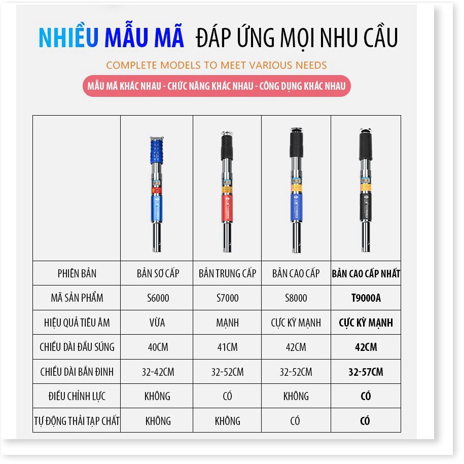 Signal💖  Máy bắn đinh Đục Ty Ren Trần