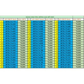 Sim 4G đồng giá new ( chọn số) Vinaphone & Intelecom MAY gói 90Gb+ free gọi nội mạng