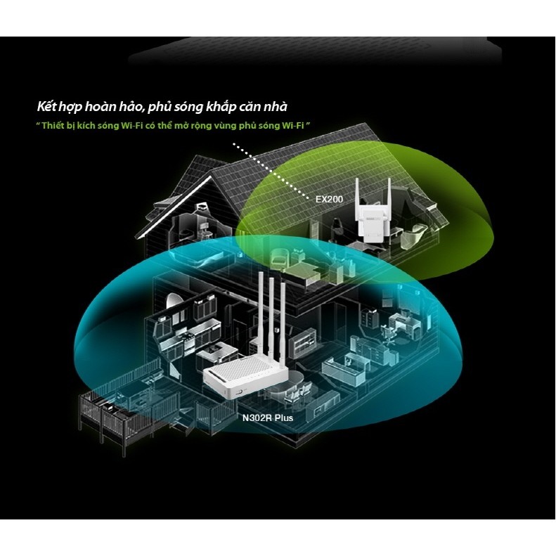 Bộ phát wifi Totolink N302R+ Hãng phân phối chính thức | BigBuy360 - bigbuy360.vn