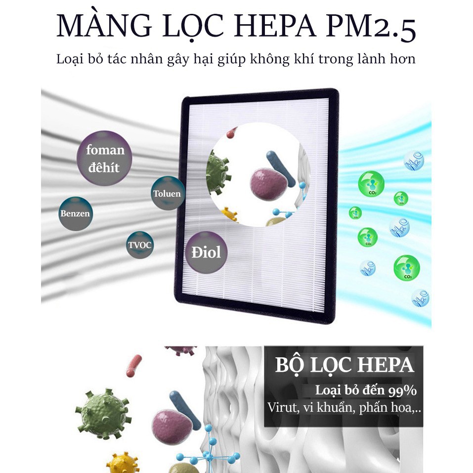 Máy lọc không khí tạo ion âm, Lọc bụi mịn PM2.5 - khử mùi, diệt khuẩn, bảo vệ sức khỏe