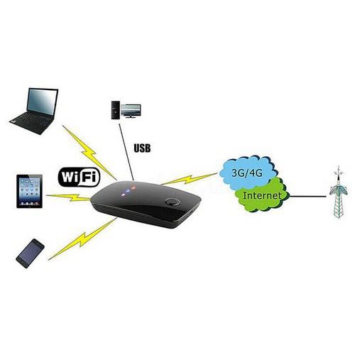 Bộ phát wifi không dây 4G Gắn sim 3G 4G phát sóng Wifi - Cục wifi di động bán chạy nhất năm