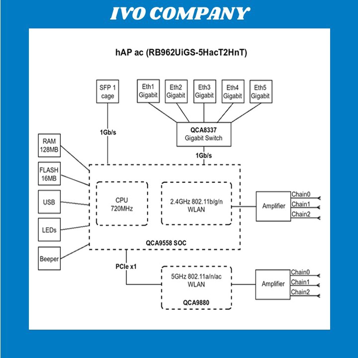 [Mã 157ELSALE hoàn 7% đơn 300K] Thiết Bị Mạng Router Wifi Mikrotik hAP ac RB962UiGS-5HacT2HnT | BigBuy360 - bigbuy360.vn