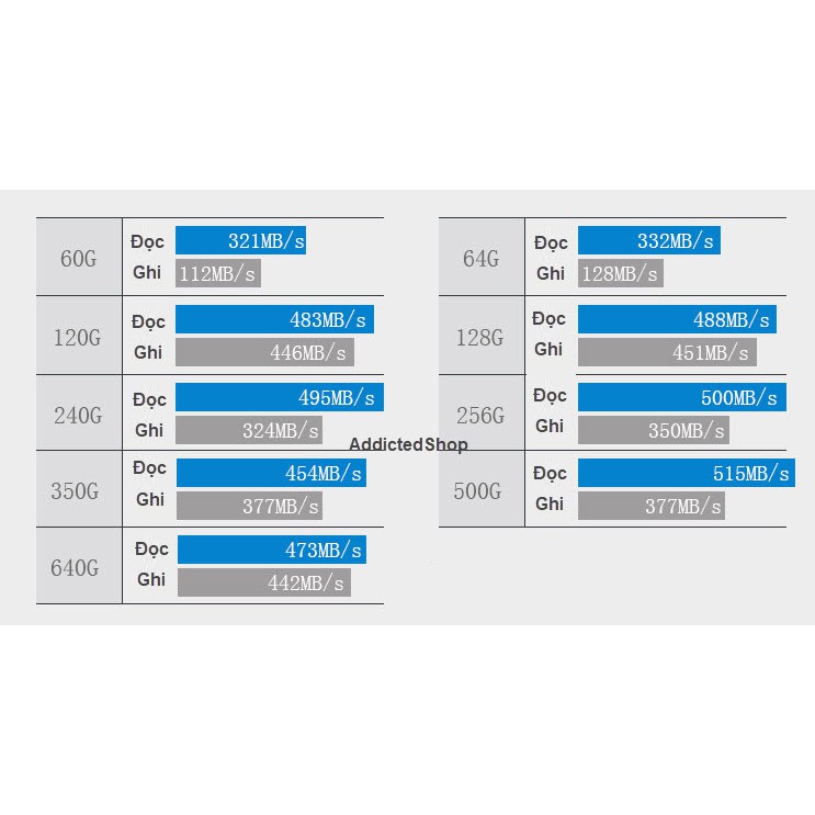 Ổ cứng SSD Shinedisk 120GB, 128GB, 240GB, 250GB, 256GB, 480GB chuẩn SATA3 6Gbps - Bảo hành 3 năm. | BigBuy360 - bigbuy360.vn