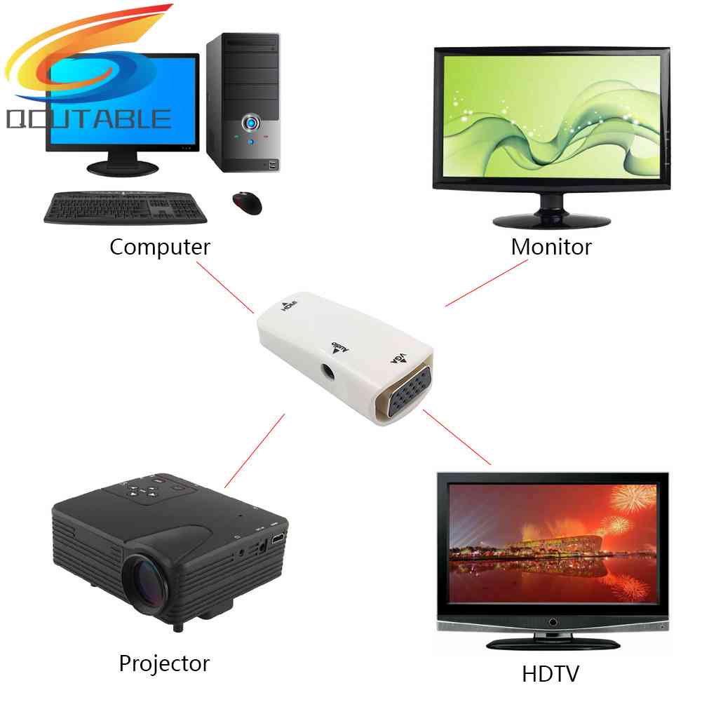 Cáp ChuyểN ĐổI Âm Thanh HDMI-compatible Female Sang VGA 1080P Cho PC