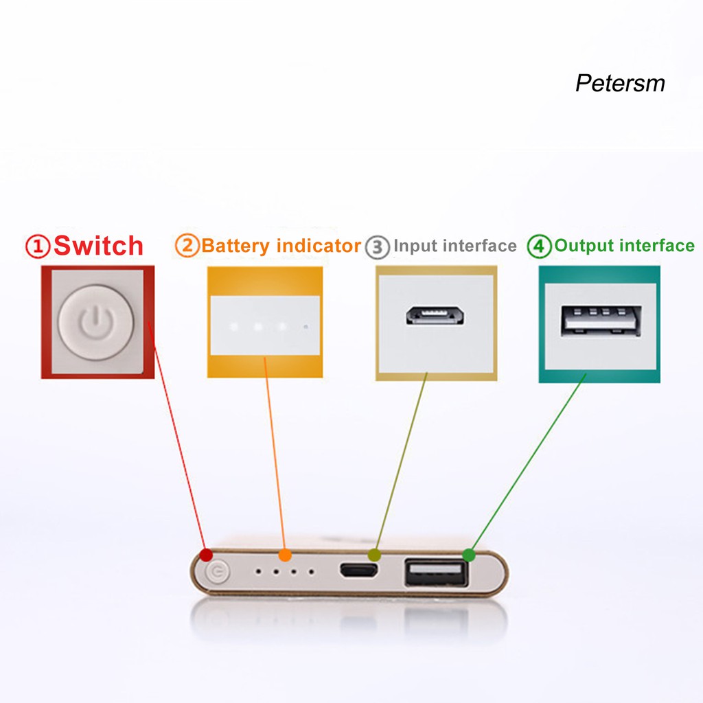 Sạc Dự Phòng Dung Lượng 18000mah Dành Cho Xiaomi Huawei Iphone Samsung