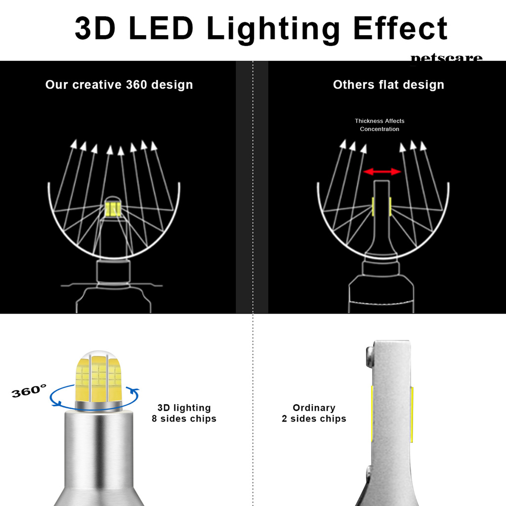 2 Đèn Pha Led H1 H7 H11 24 Bóng 360 Độ Bằng Hợp Kim Nhôm Cho Xe Hơi