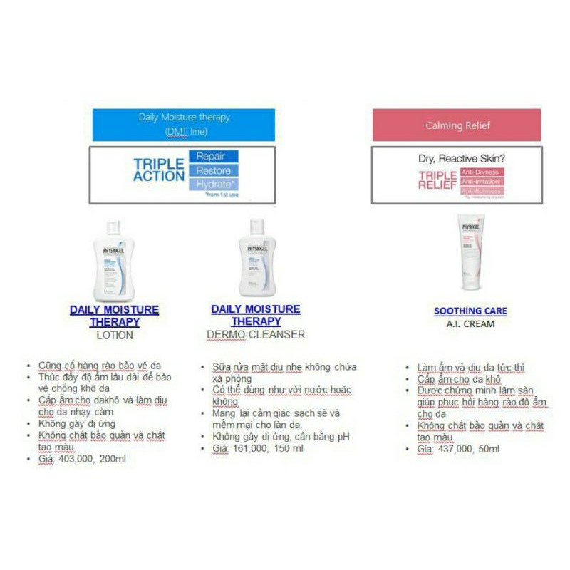 [Mã COS1904 giảm 8% đơn 300K] [ Dược mỹ Phẩm 150ml ] Sữa rửa mặt Physiogel dành cho da nhạy cảm yếu | BigBuy360 - bigbuy360.vn