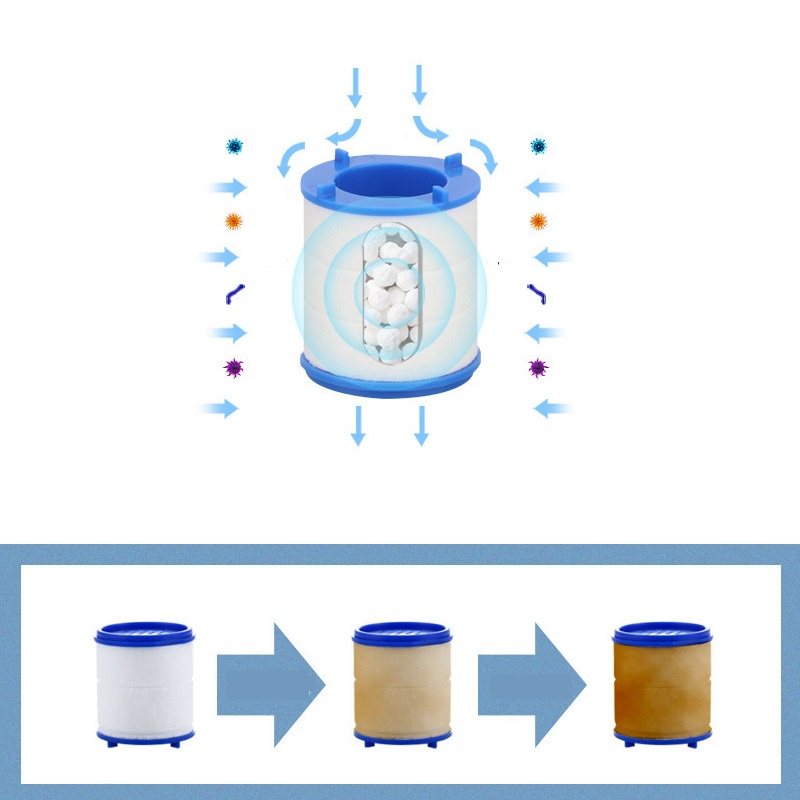 COMBO 2 Lõi lọc nước vòi bếp, phụ kiện đầu vòi rửa chén, lõi lọc nước loại bỏ tạp chất