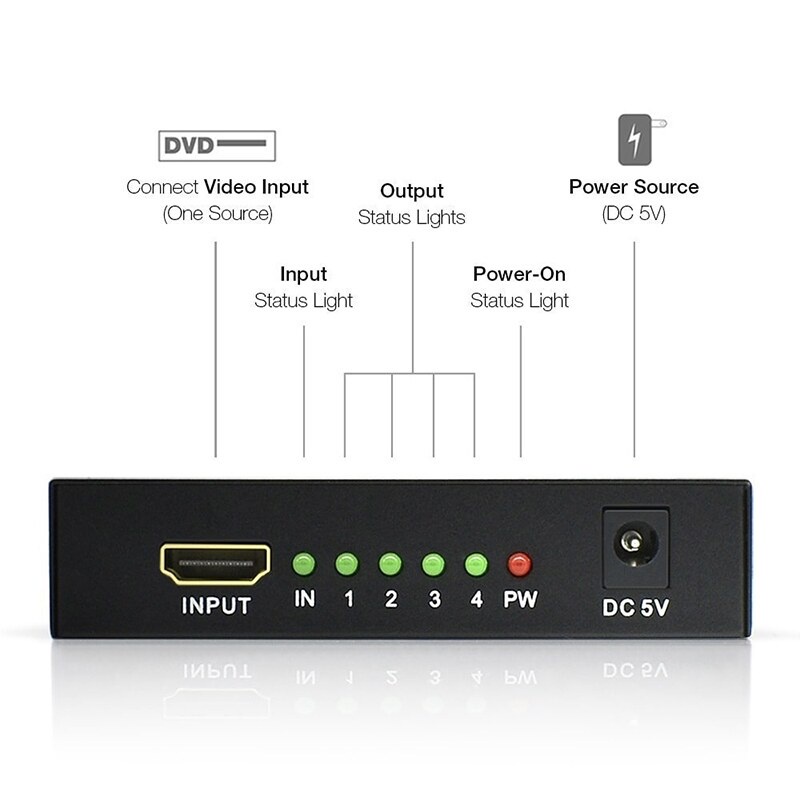 Bộ chia Splitter HDMI khuếch đại và chia cổng HDMI vào một ra hai / bốn màn hình 4K 1X2 1X4 cho HDTV DVD PS3 Xbox