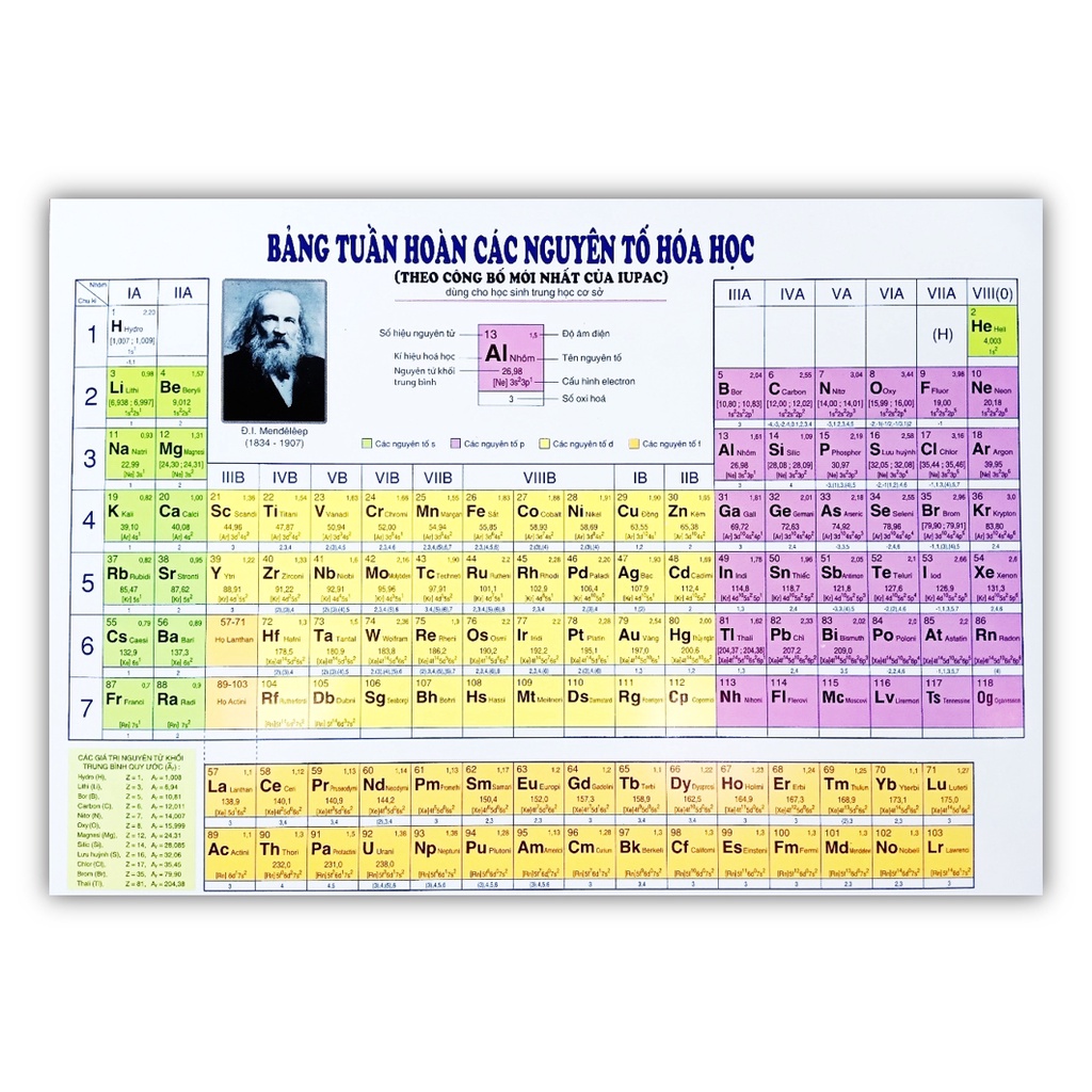 Sách - Bảng tuần hoàn các nguyên tố Hóa học ( Theo công bố mới nhất của IUPAC ) XB 4.2022 NXBGD