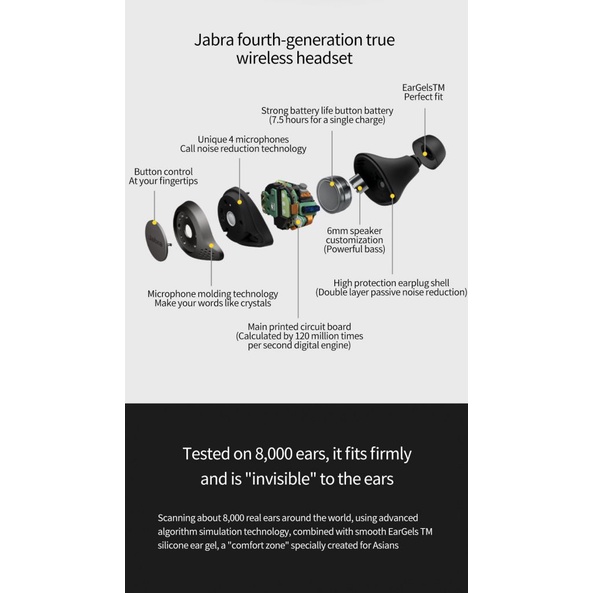 Tai Nghe Bluetooth Không Dây Jabra Elite 75t Chống Nước Chống Mồ Hôi Ip55 Creat3C
