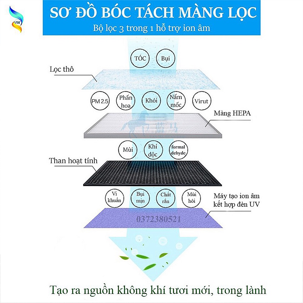 Màng lọc HEPA và THAN HOẠT TÍNH nhiều kích thước cho máy lọc không khí - lọc bụi PM2.5, khử mùi, khử khuẩn