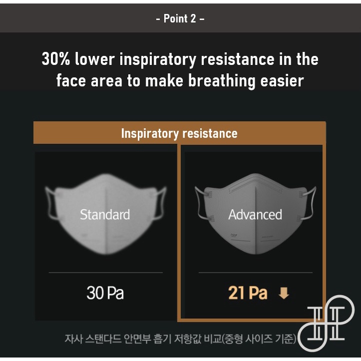 Mặt nạ KF94 Hàn Quốc AER tiên tiến, Dây đeo mặt nạ, thoáng khí , N95, KN95