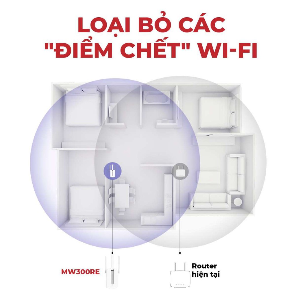 Bộ kích sóng wifi 3 râu Mercusys MW300RE 300Mbps - Hàng Chính Hãng, Bảo Hành 2 Năm | BigBuy360 - bigbuy360.vn