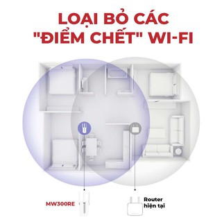 Bộ kích sóng wifi 3 râu Mercusys MW300RE 300Mbps - Hàng Chính Hãng, Bảo Hành 2 Năm