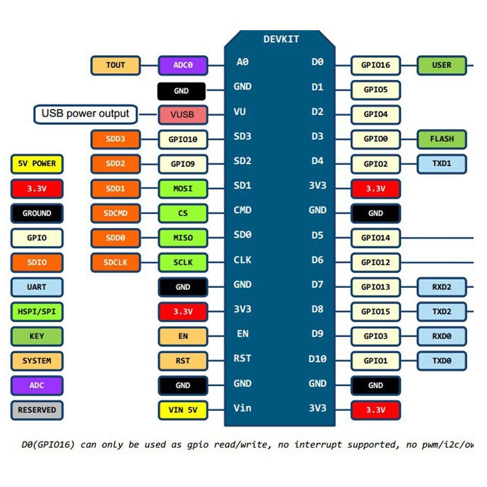 Bảng Mạch Phát Triển Wifi Không Dây Nodemcu V3 Esp8266 Esp-12E Ch340G M7W7