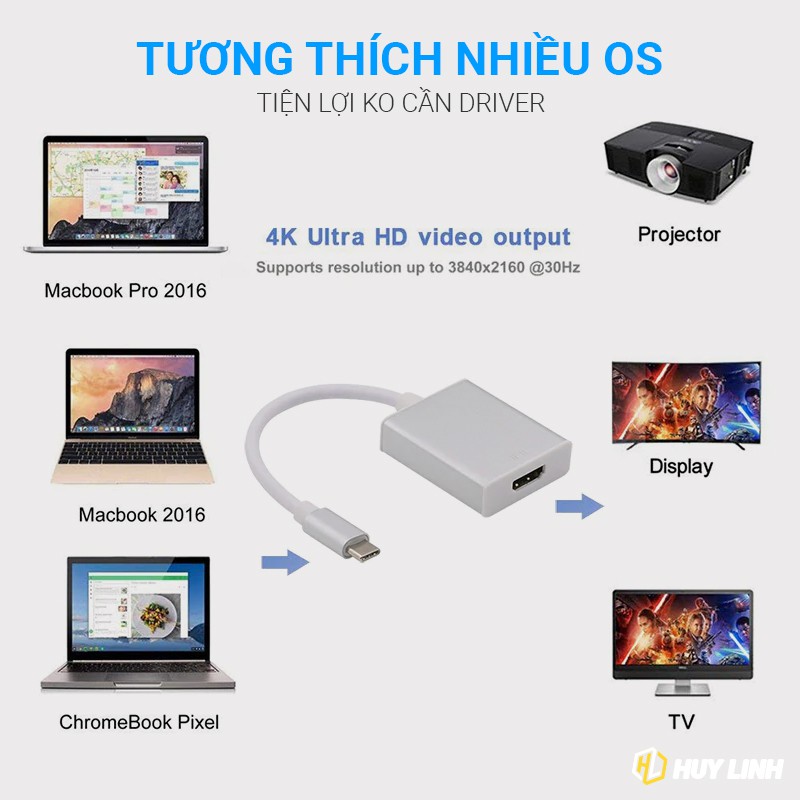 Cáp chuyển đổi tín hiệu từ USB Type C sang cổng HDMI - Hỗ trợ độ phân giải 4k