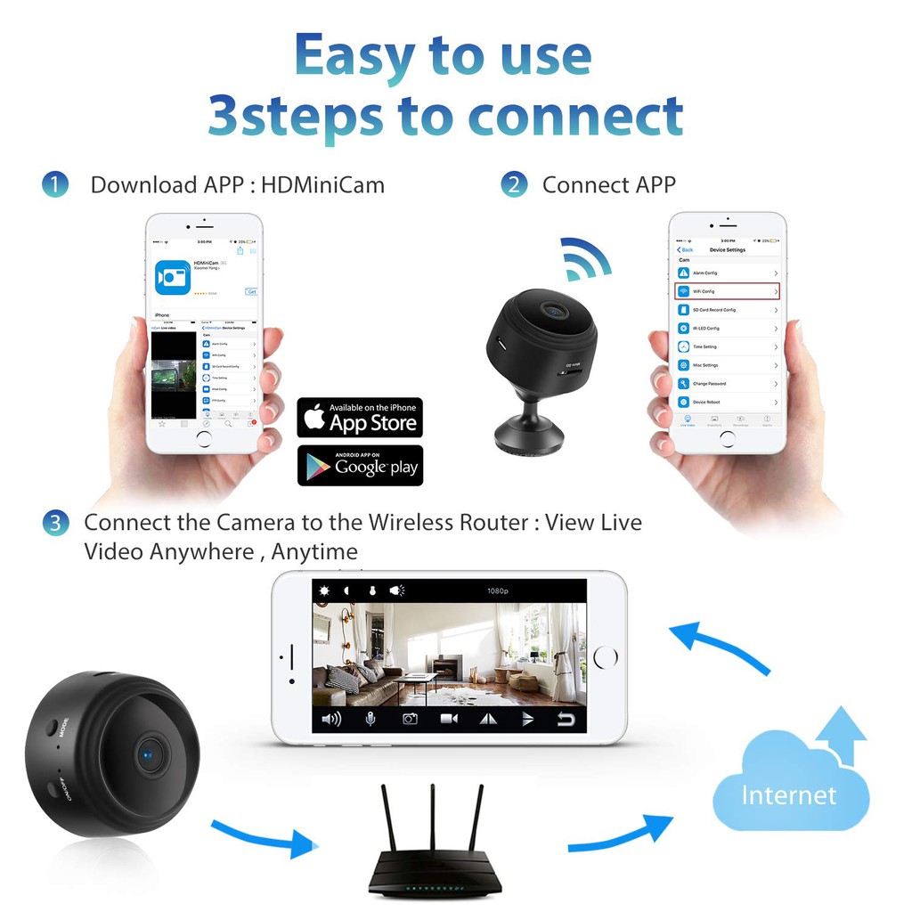 Camera wifi siêu nhỏ A9-2.0MP có hồng ngoại ẩn xem đêm sắc nét kèm giá đỡ camera + thẻ nhớ Micro 32GB Class 10