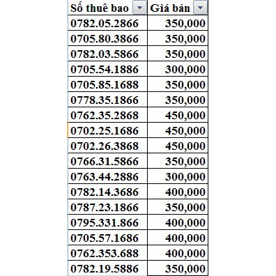 Bán list sim C90 số đẹp đầu 070 MobiFone đuôi lộc phát Giá chỉ từ 300k/ sim