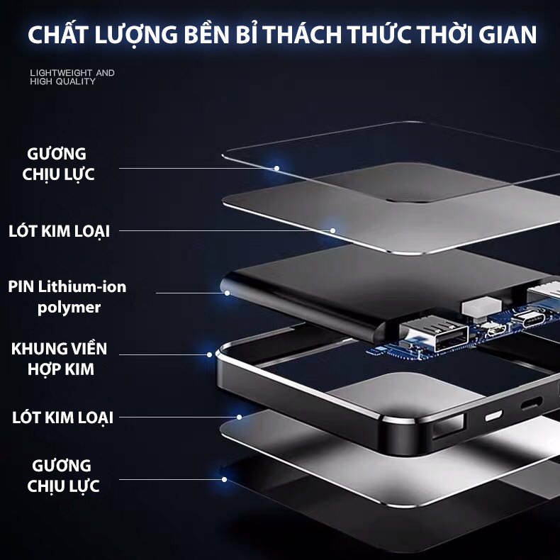 Sạc dự phòng 10000mAh chuẩn CHÍNH HÃNG Hai Mặt Kính Cường Lực Thời Trang (ảnh thật) hàng cao cấp