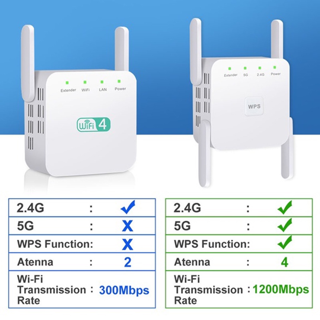 [giá giới hạn]  300Mbps Wireless Wifi Repeater Router 2.4G Wifi Signal Amplifier UK Plug | WebRaoVat - webraovat.net.vn