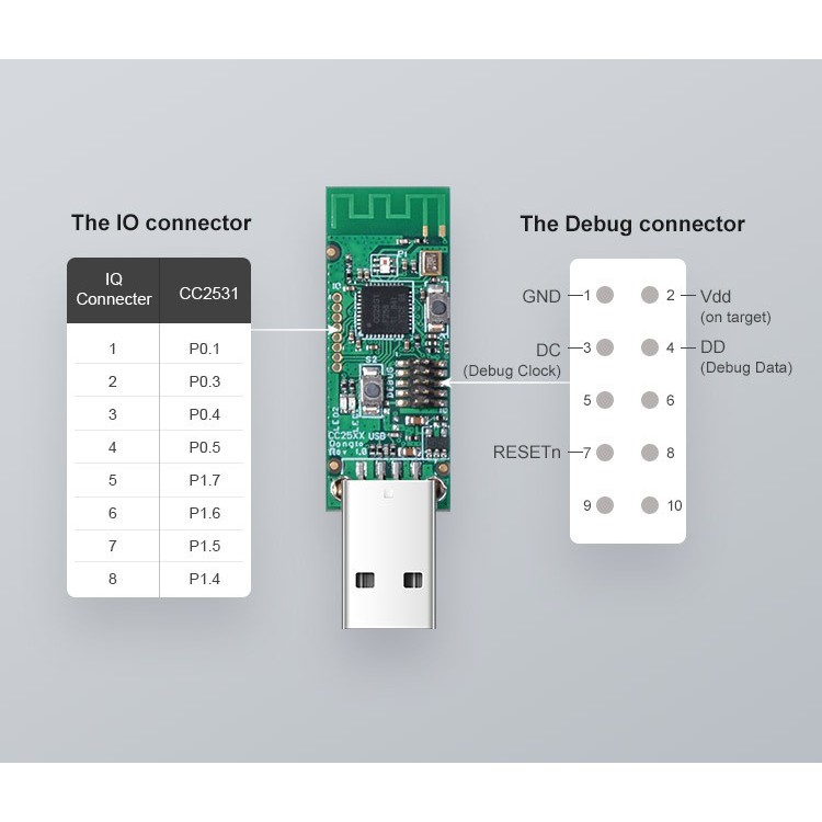 USB CC2531 Flash Zigbee2MQTT Kết Nối Zigbee 3.0 Có Anten  ZHA Hass