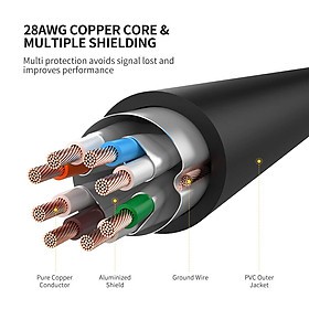 Cáp mạng Cat7 chống nhiễu(băng thông10Gbps) màu đen UGREEN 11229 11268 11277 11269 NW107