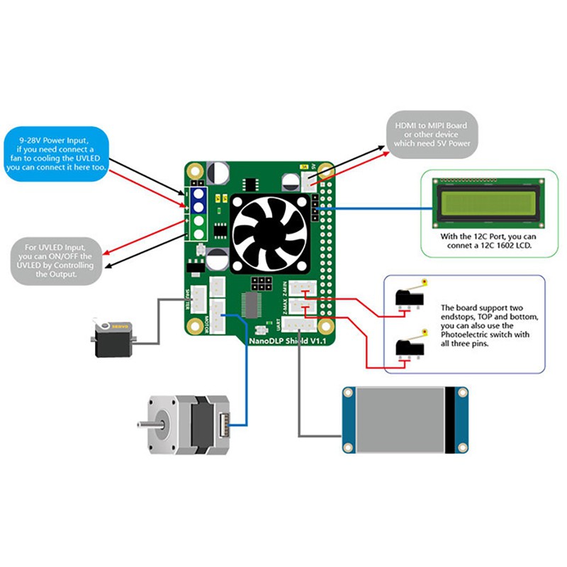 Bảng Mạch Mở Rộng Cho Máy In 3d Nanodlp Shield V1.1 + 1602a Iic / I2C | BigBuy360 - bigbuy360.vn