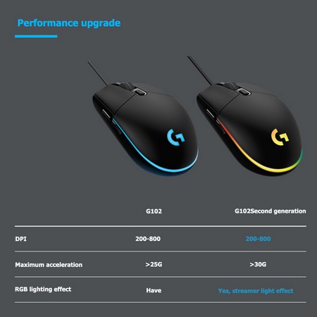 Chuột chơi game Logitech G102 thế hệ thứ 2 (đóng gói số lượng lớn chính hãng AS 1 năm / bàn phím chơi game / chuột bungee bộ 3 mảnh)