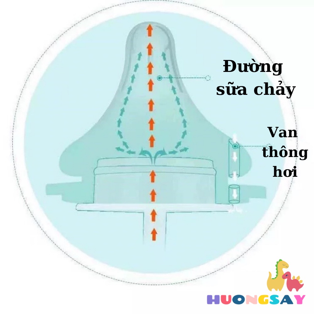 Núm ty cho bình Pigeon siêu mềm cổ rộng/hẹp và các loại bình cổ rộng/hẹp khác.