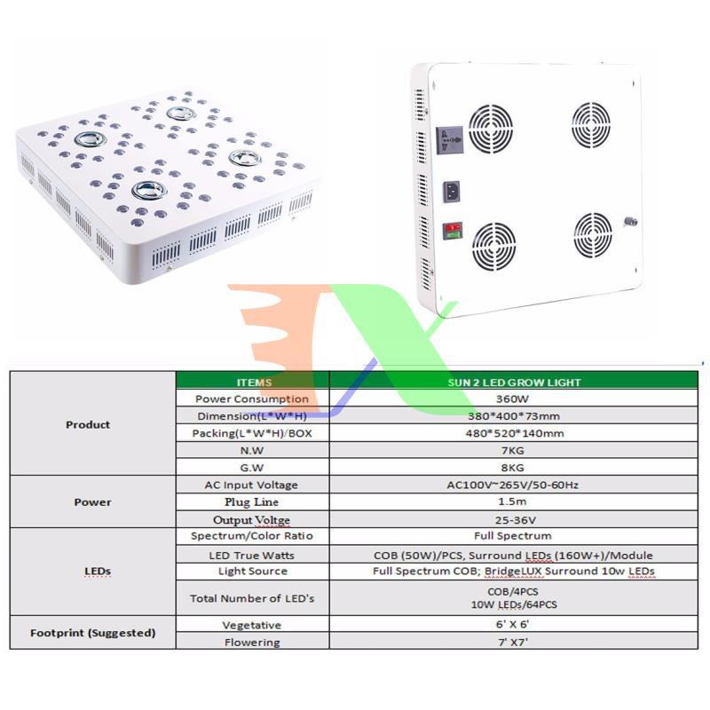 Đèn Led trồng cây trong nhà đủ phổ SUN-4, Led grow lights, Đèn trồng cây